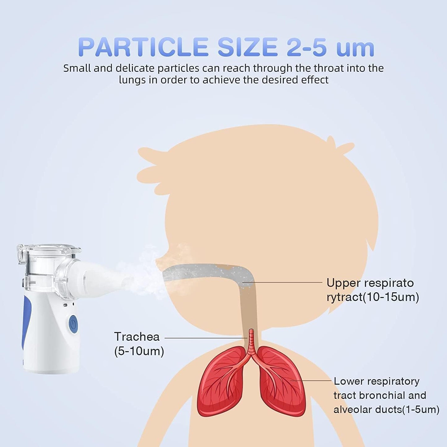 Nebulizador Portátil ®