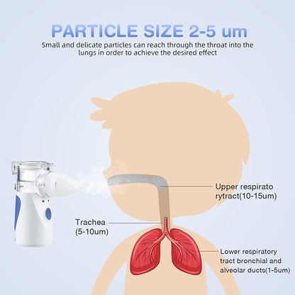 Nebulizador Portátil ®